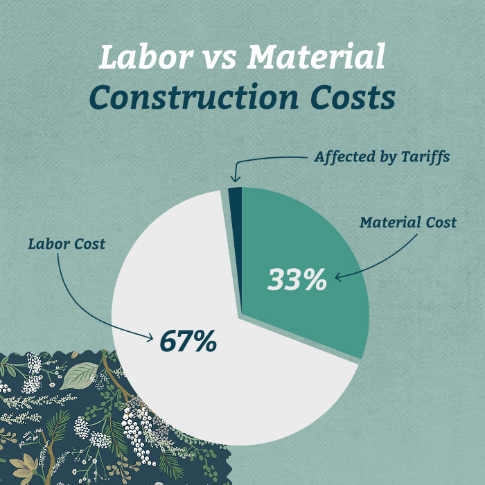 Commitment to High-Value Materials