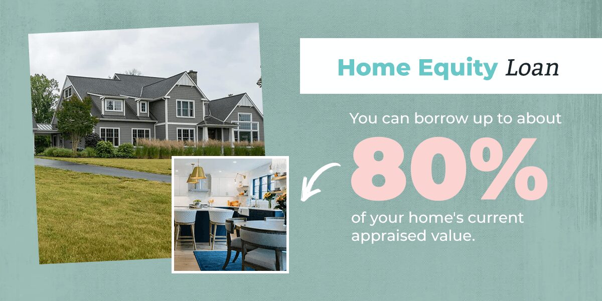 Home Equity Loan
