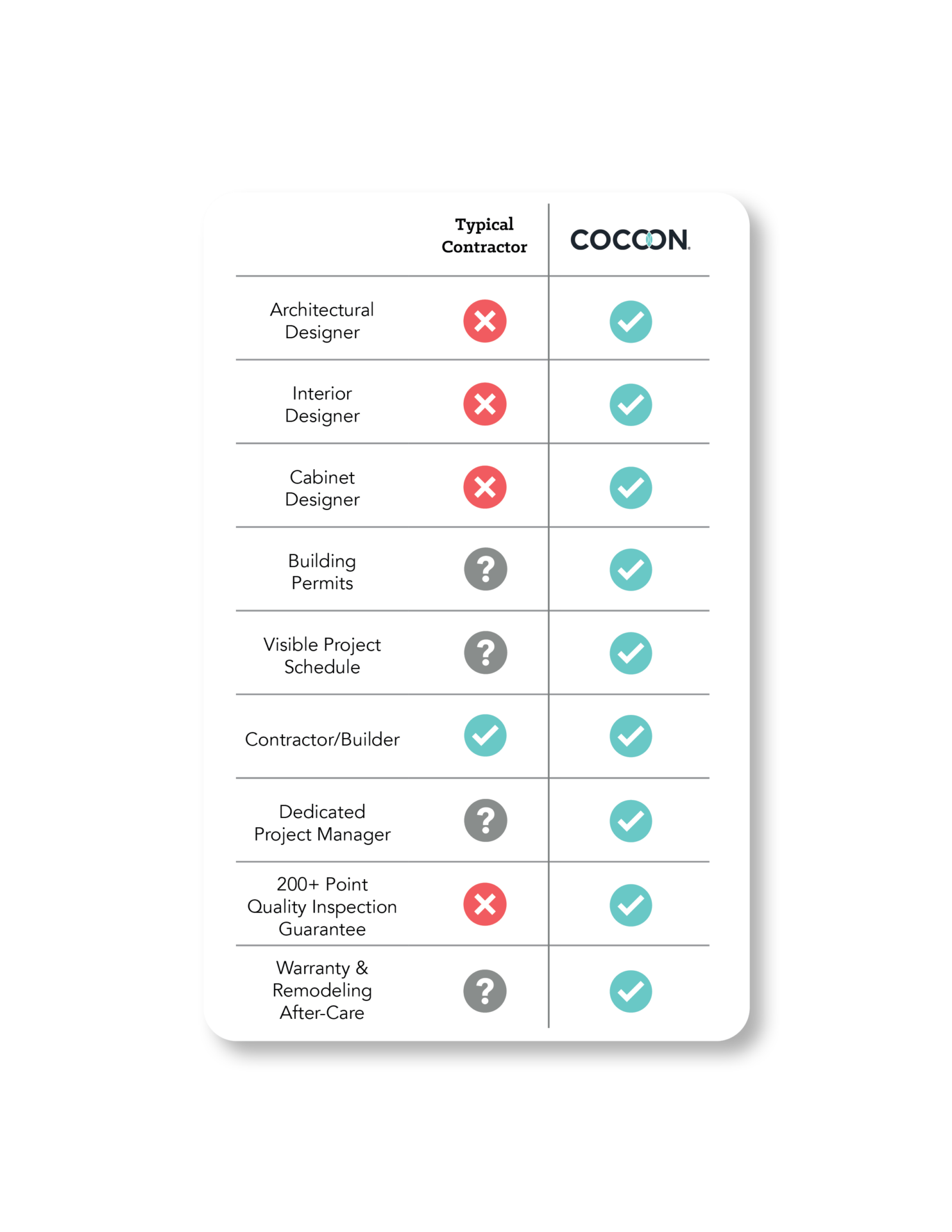 contractor vs cocoon